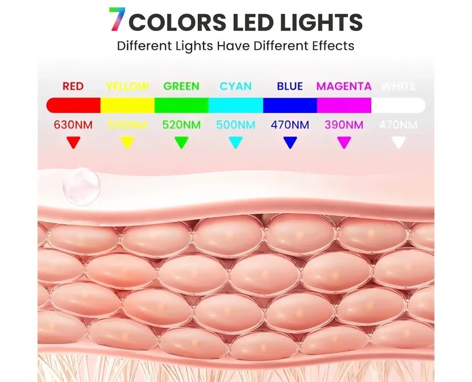 LED Facial Mask 7-Color Light Therapy | Skin Rejuvenation | Professional Grade - Hamxi